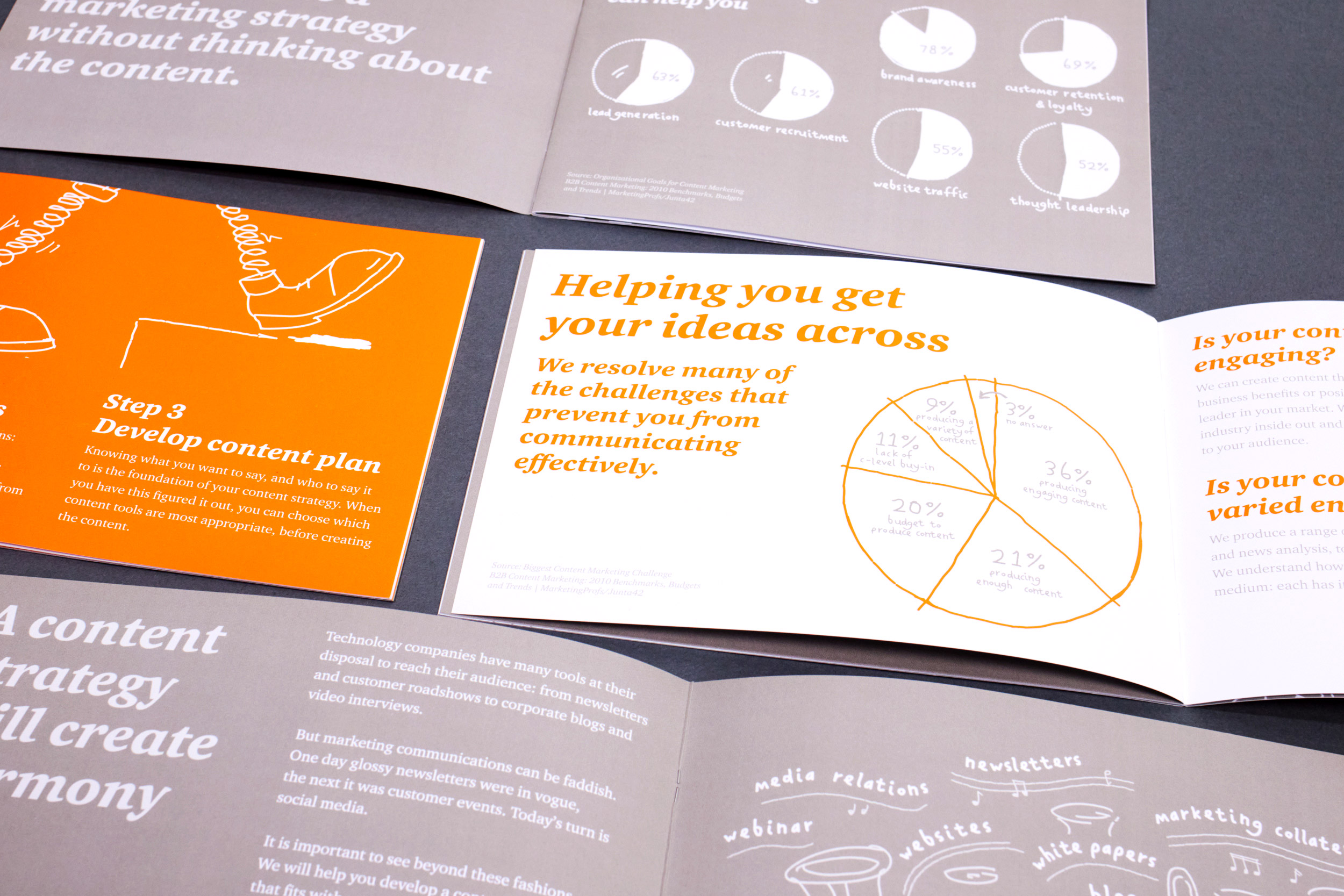 Futurity Media Promotional Book spreads
