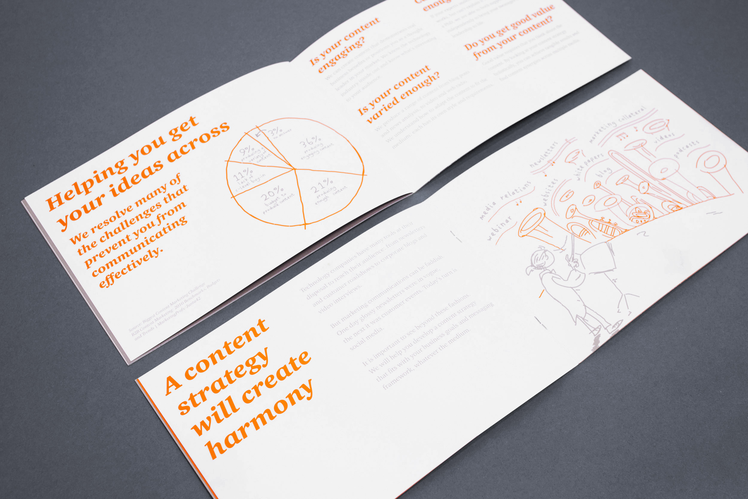 Futurity Media Promotional Book spreads