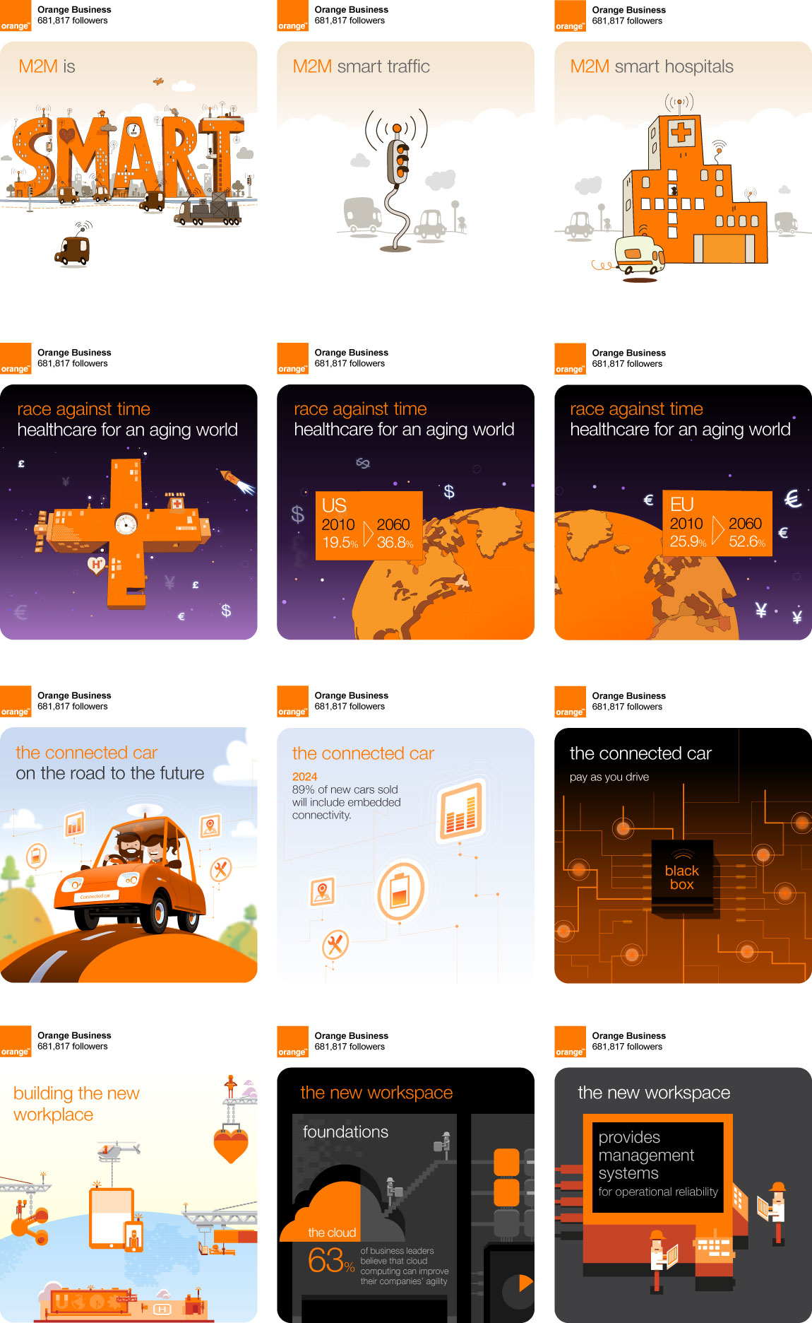 Orange Business Social Media Examples